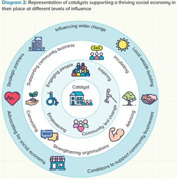 Opening the lid on Empowering Places: Welcome to the year of ...